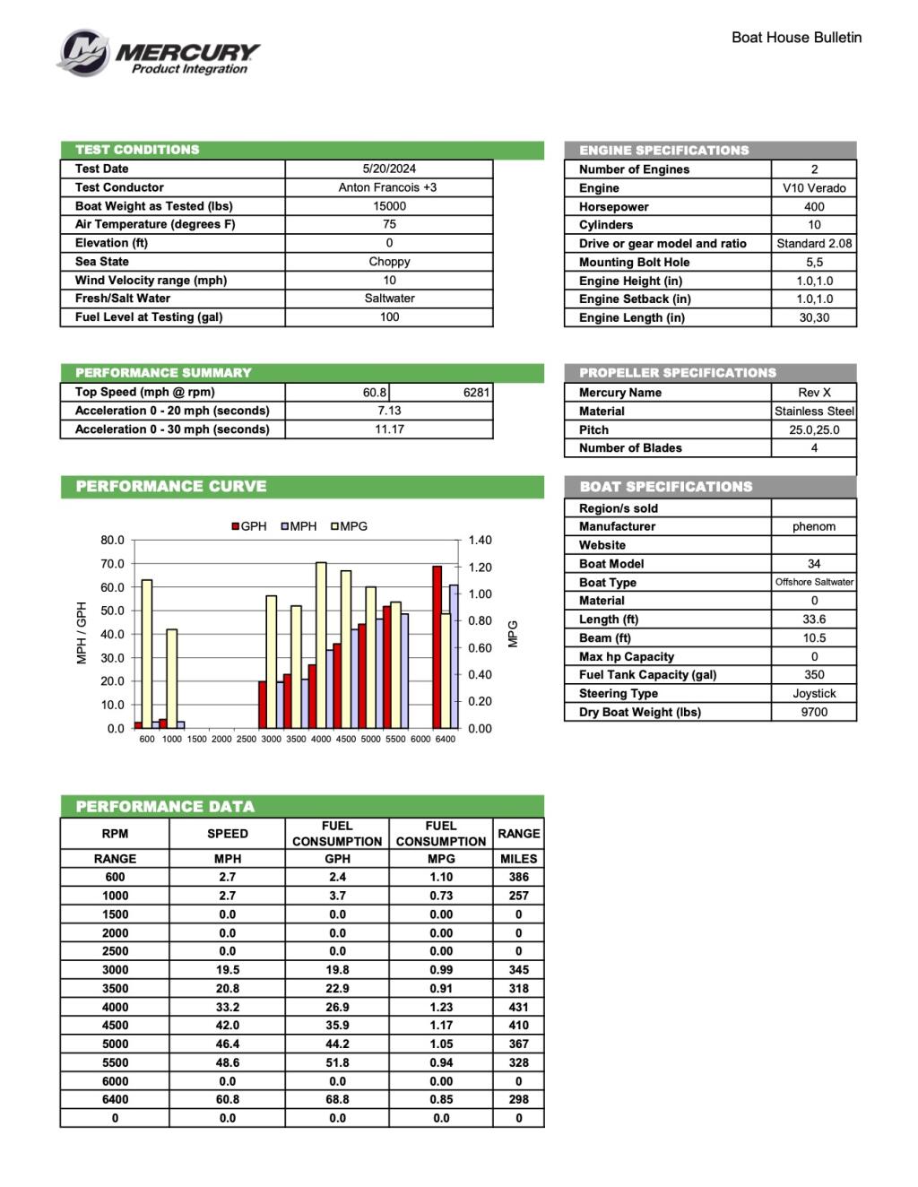 Mercury performance bulletin showing test conditions, engine specifications, and performance data for Phenom 34 with V10 400 engines
