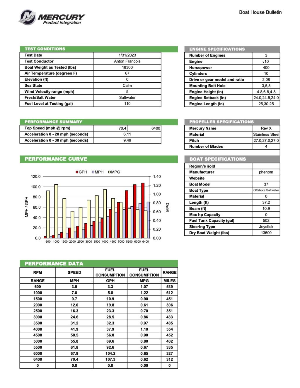 Mercury performance test data and specifications for Phenom 37 boat with triple 400 hp V10 engines