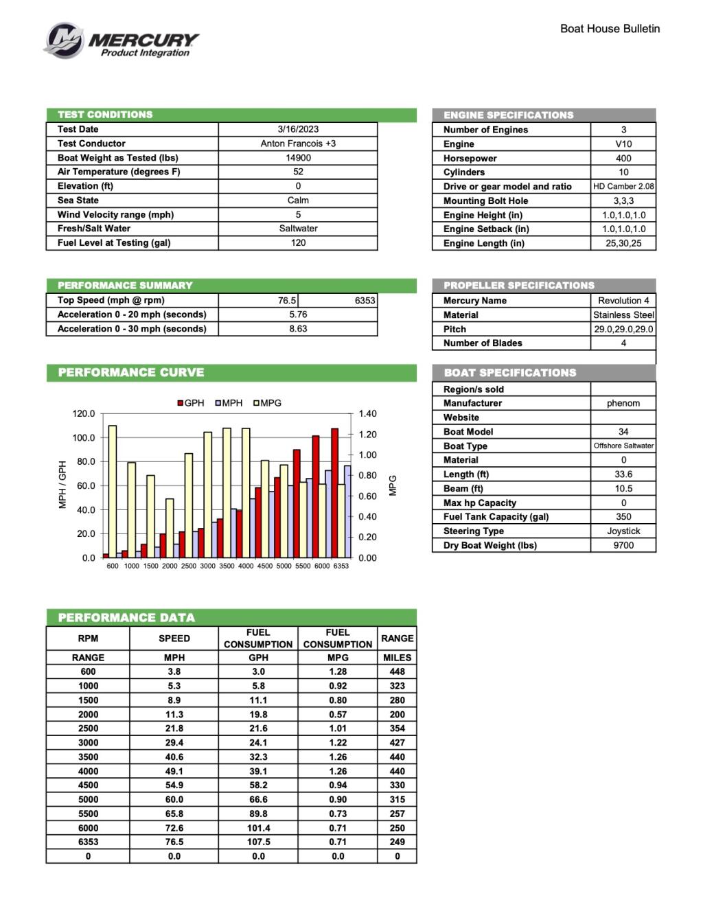 Mercury V10 400hp engine performance testing data and specifications for the Phenom 34 boat model